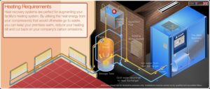 Heat Recovery Heating