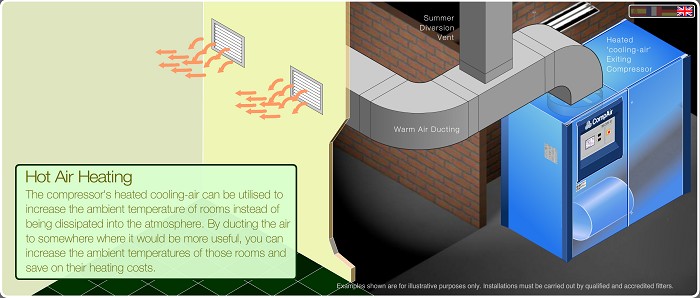 Hot air heat recovery system diagram | reduce the running costs of my compressed air system 