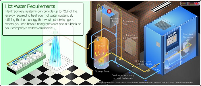 Water heat recovery diagram | reduce the running costs of my compressed air system 