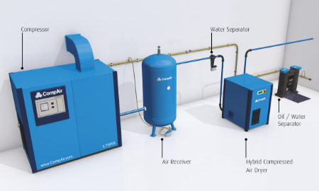 Compressor layout with descriptions | Compressed air | air equipment