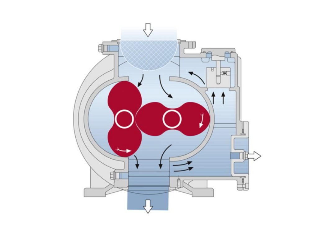 rotary lobe pump operating Air Equipment